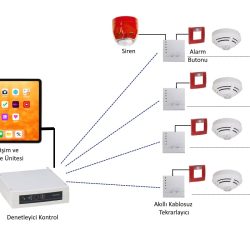 Kablosuz Yangın Alarm Sistemi(2)